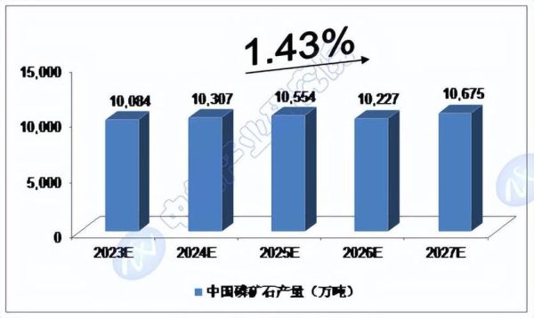 磷矿未来十年需求_磷矿价格走势预测