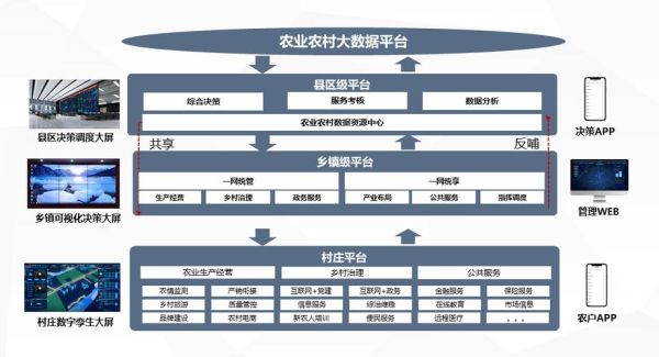 中国农业互联网发展趋势_如何落地智慧农业