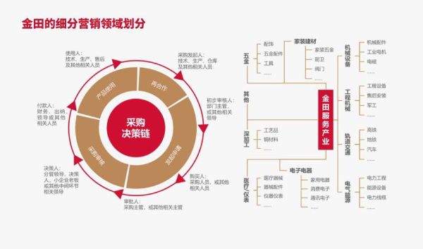 如何精准定位市场_互联网市场定位策略