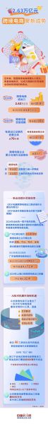 跨境电商还能做吗_2024年入场晚不晚