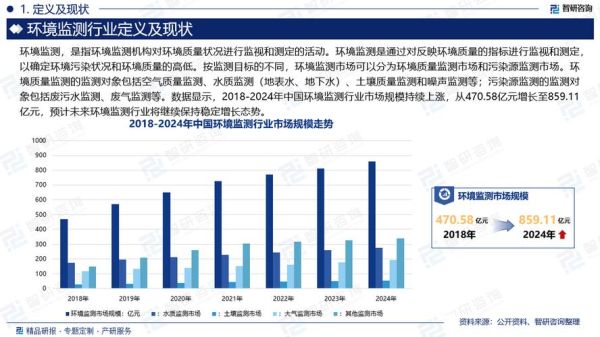 环境监测行业前景怎么样_2024年市场容量有多大