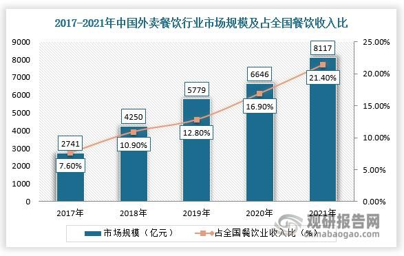 外卖平台如何选_外卖未来趋势是什么