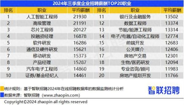 机械电子行业前景怎么样_机械电子工程师薪资待遇
