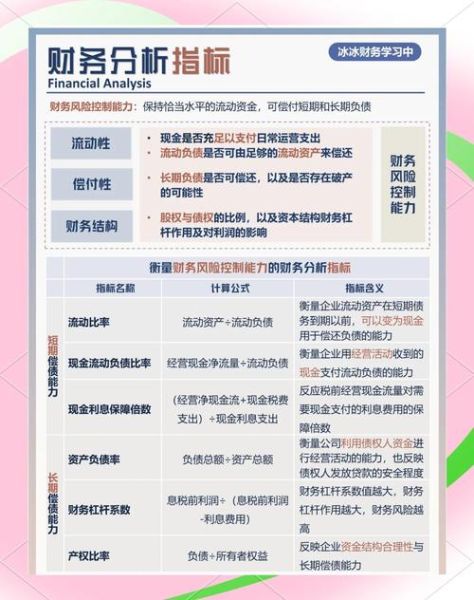 互联网金融理财规模_如何评估风险