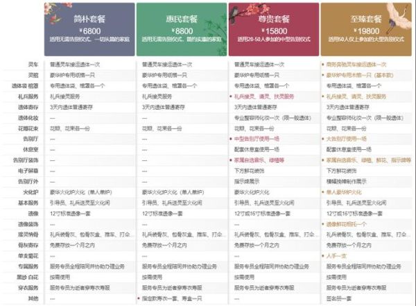 殡葬一条龙服务价格_如何选择靠谱殡仪公司