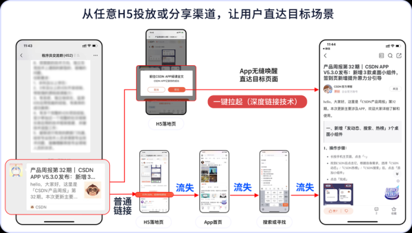 美国移动互联网应用有哪些_如何提升下载量