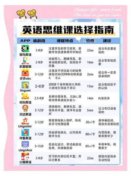 幼儿英语启蒙哪个平台好_线上早教课程怎么选