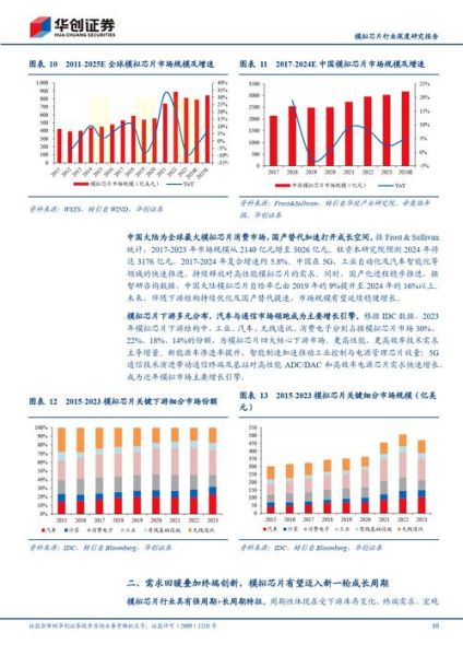 芯片行业未来五年发展趋势_国产替代如何突围