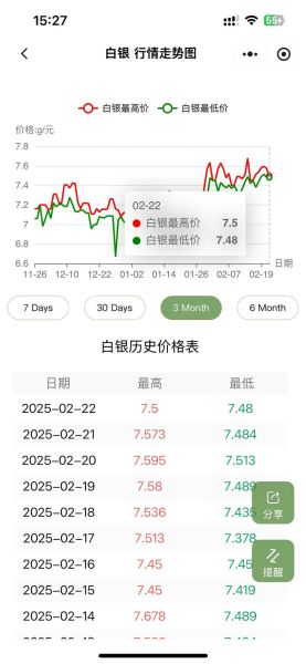 白银未来价格走势_白银投资前景怎么样