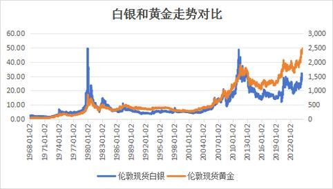 白银未来价格走势_白银投资前景怎么样