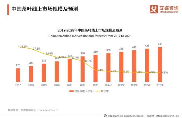 中国行业市场前景分析_2024年哪些行业最赚钱