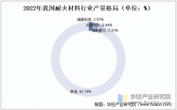耐火材料市场前景怎么样_未来五年发展趋势