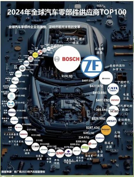 汽车零部件供应链如何优化_汽车零部件行业未来发展趋势