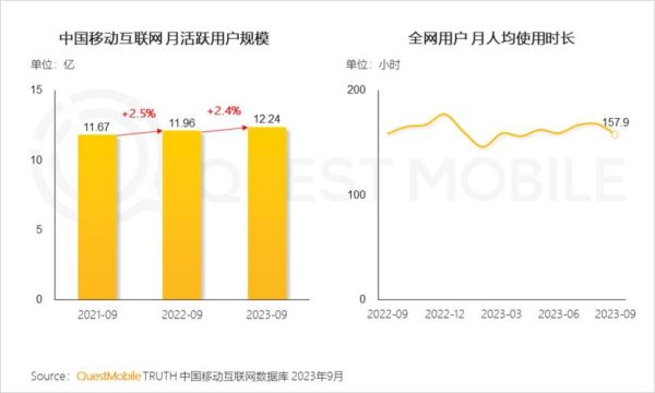 互联网渠道未来趋势_企业如何布局线上流量