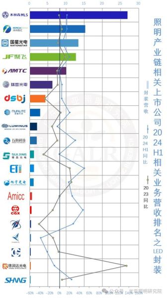 互联网灯具市场规模有多大_线上灯具销量如何持续增长