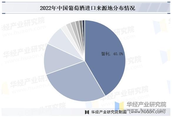 葡萄酒市场未来五年趋势_如何抓住新机遇