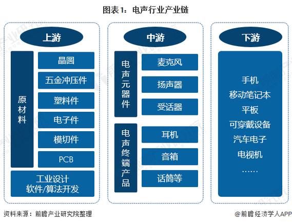电声器件行业前景如何_电声器件有哪些种类