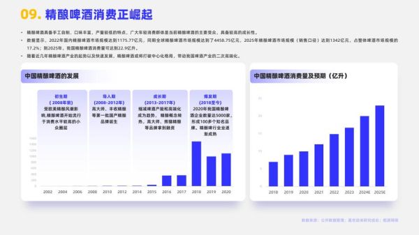 啤酒行业未来五年趋势_精酿啤酒还能火多久