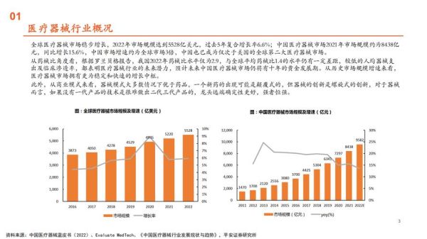 制药行业前景如何_未来十年增长机会在哪