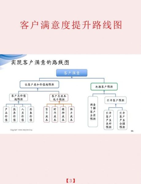 服务行业现状分析_如何提升客户满意度
