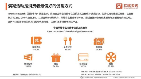 食品行业竞争对手分析怎么做_如何找到差异化卖点
