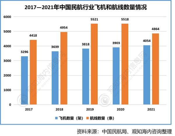 中国民航发展前景_未来十年增长潜力