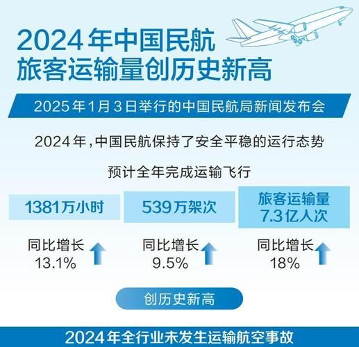 中国民航发展前景_未来十年增长潜力