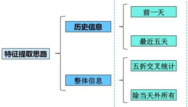 汽车互联网金融潜力_如何挖掘
