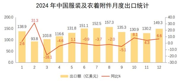 中国服饰行业现状_未来发展趋势
