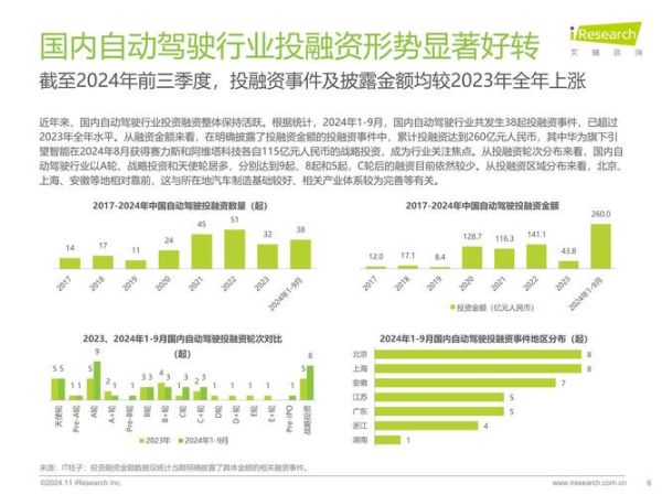互联网与高速公路市场如何融合_智慧交通投资前景