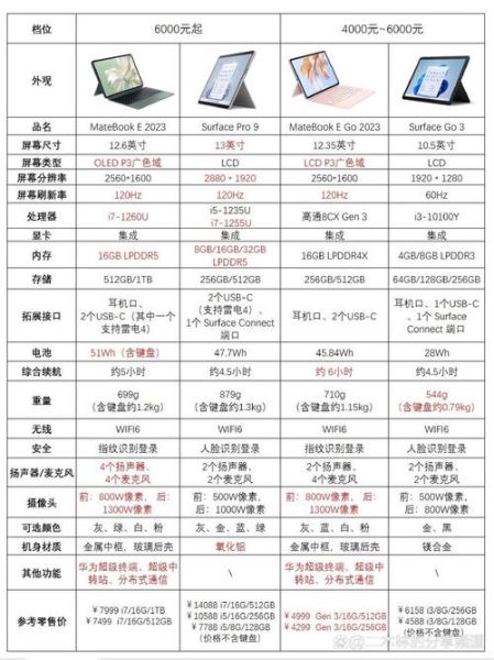 电脑配置怎么选_台式机与笔记本区别