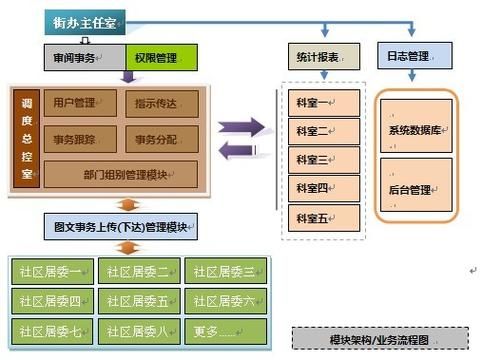 北京互联网政务服务平台怎么用_北京电子政务网上办事流程