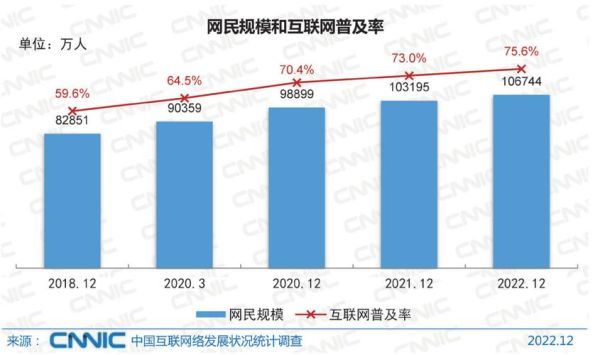 城市互联网普及率_如何提高城市互联网普及率
