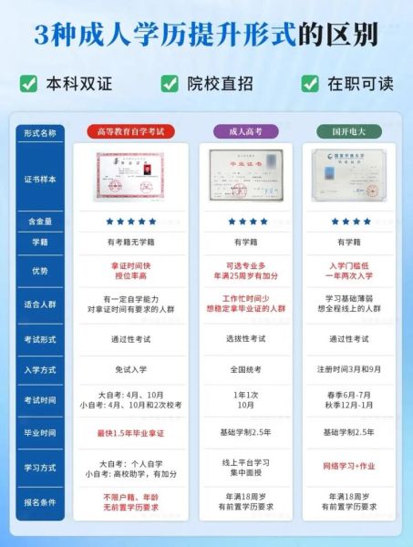 互联网高等教育哪个平台好_如何选择靠谱的在线学位