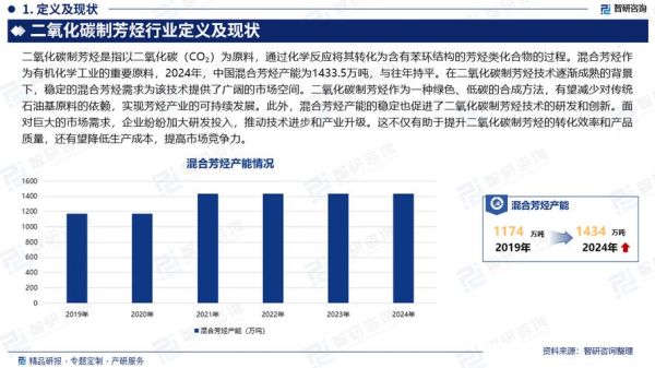 芳烃是什么_芳烃行业前景如何