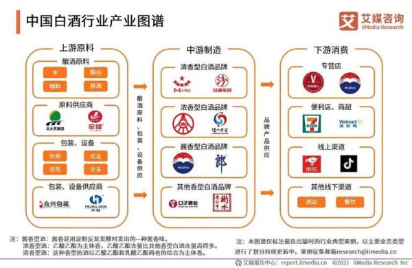 白酒行业未来五年趋势_白酒还能投资吗
