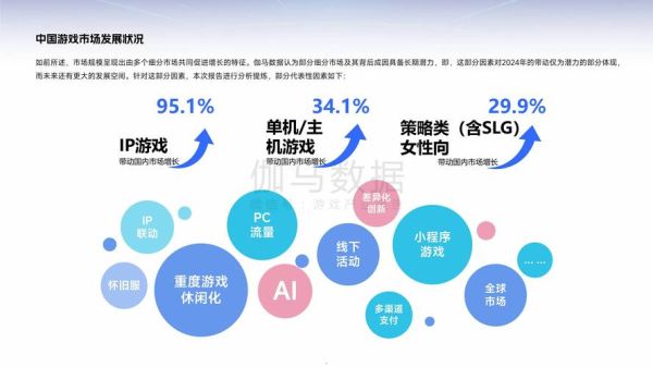 游戏行业未来趋势_游戏行业如何赚钱