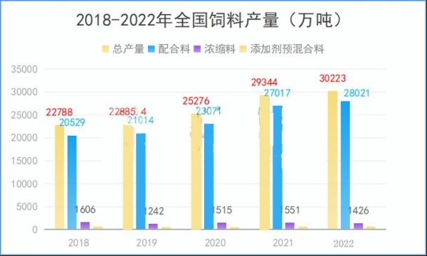 饲料行业前景如何_2024年饲料企业还能赚钱吗