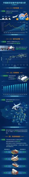 航空制造业发展趋势_航空制造企业如何提升竞争力