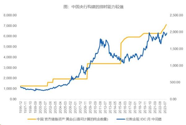 黄金未来五年走势_2024年金价会涨到多少