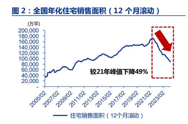 中国房地产前景分析_未来房价走势如何