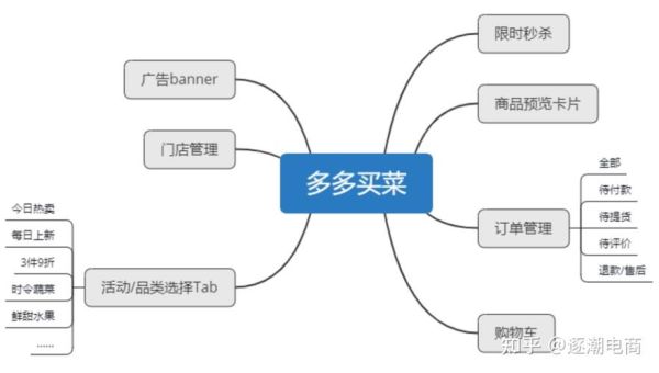 团购网站怎么推广_团购行业市场分析
