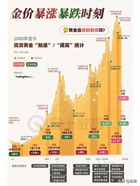 2014年金属价格走势_金属行业投资机会