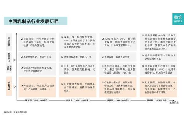 中国奶业行业现状如何_未来五年增长空间在哪