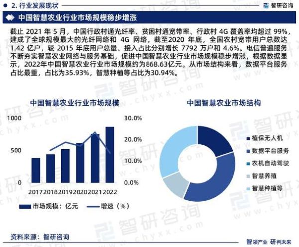 农业行业现状如何_农业未来发展趋势