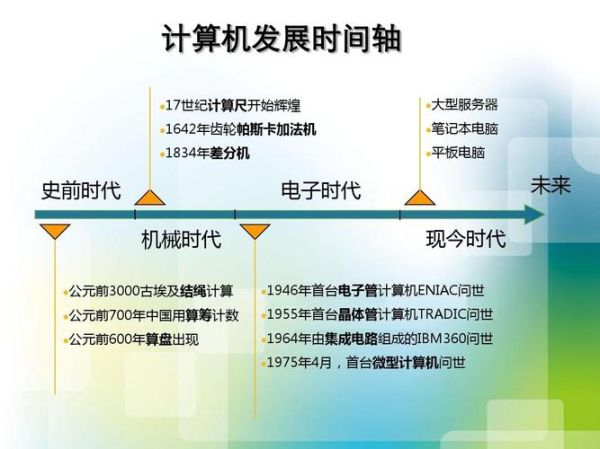 中国计算机行业现状如何_未来五年发展路径