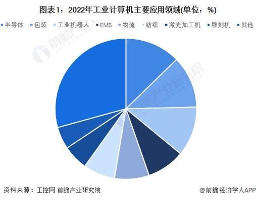 中国计算机行业现状如何_未来五年发展路径