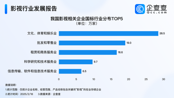 影视公司前景如何_影视公司未来发展趋势
