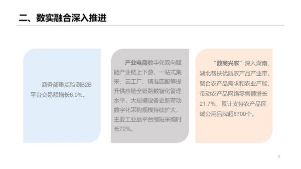 中国电商行业现状_2024年还能赚钱吗
