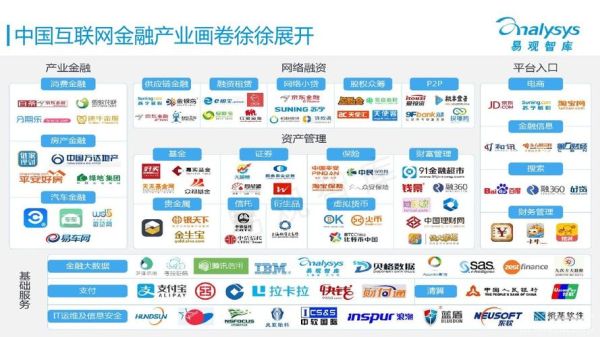 互联网金融是什么_互联网金融有哪些特点